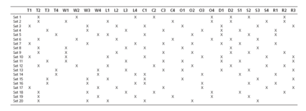 Can you please solve this case study using CPLEX