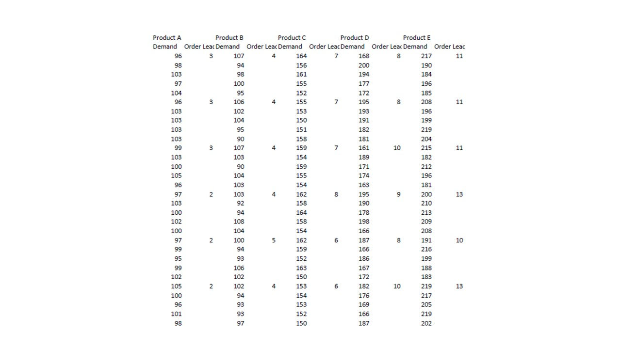 Question 9 For Product D, what is the safety