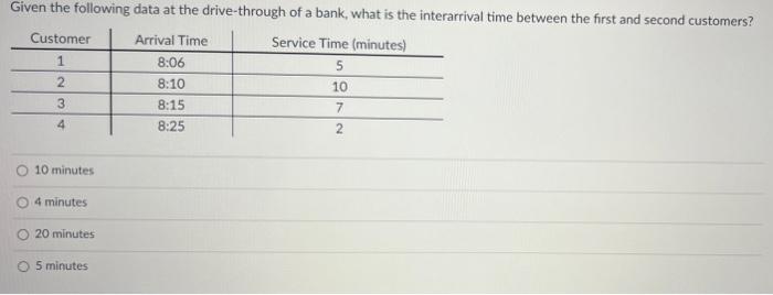 a Given the following data at the drive-through