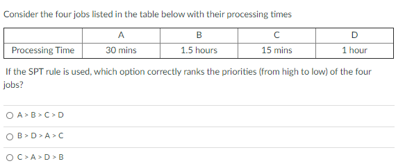D Consider the four jobs listed in the table