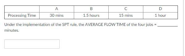 D Consider the four jobs listed in the table