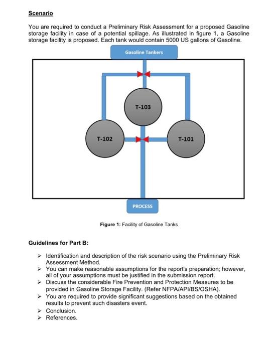 Scenario You are required to conduct a