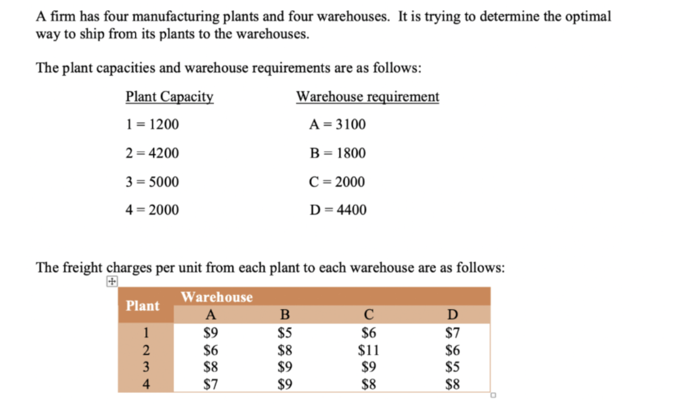 A firm has four manufacturing plants and four