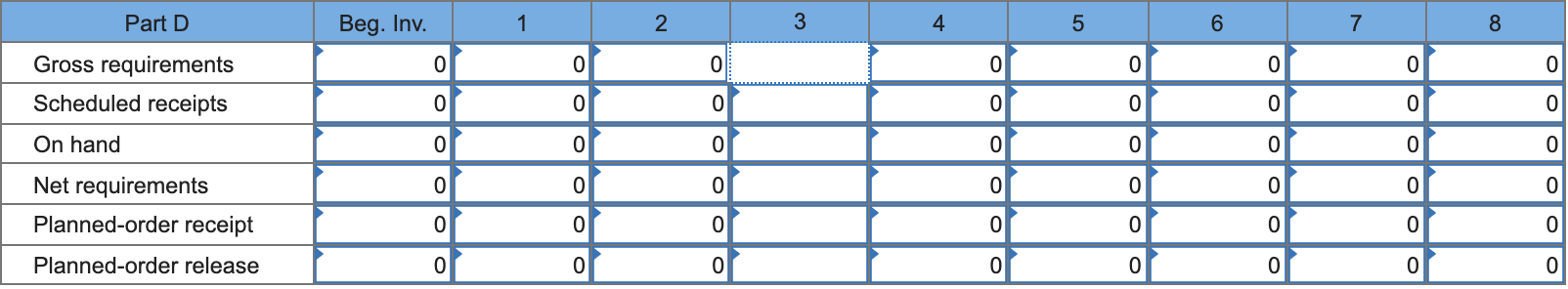 Eighty units of end item X are needed at the