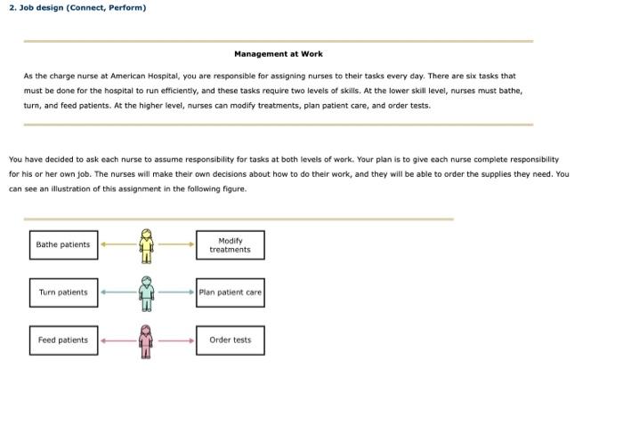 2. Job design (Connect, Perform) Management at