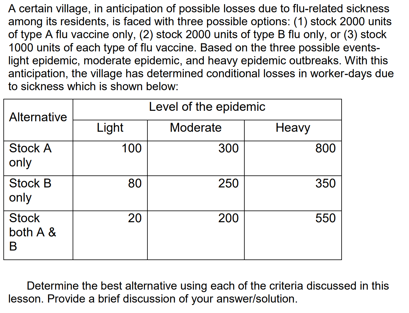A certain village, in anticipation of possible