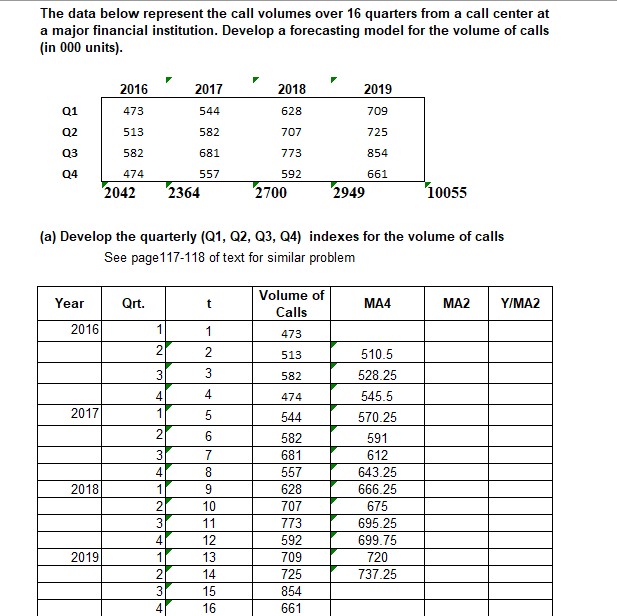 Need help figuring out the formula for MA2 and
