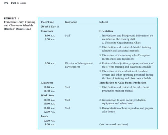 5C's Analysis on Dunkin Donuts Case Study 16 I do