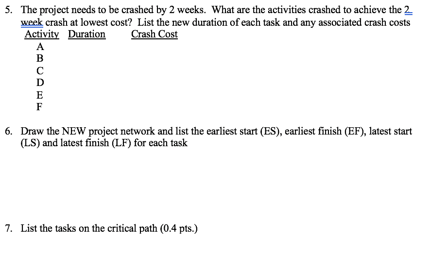 Consider a project having the following six