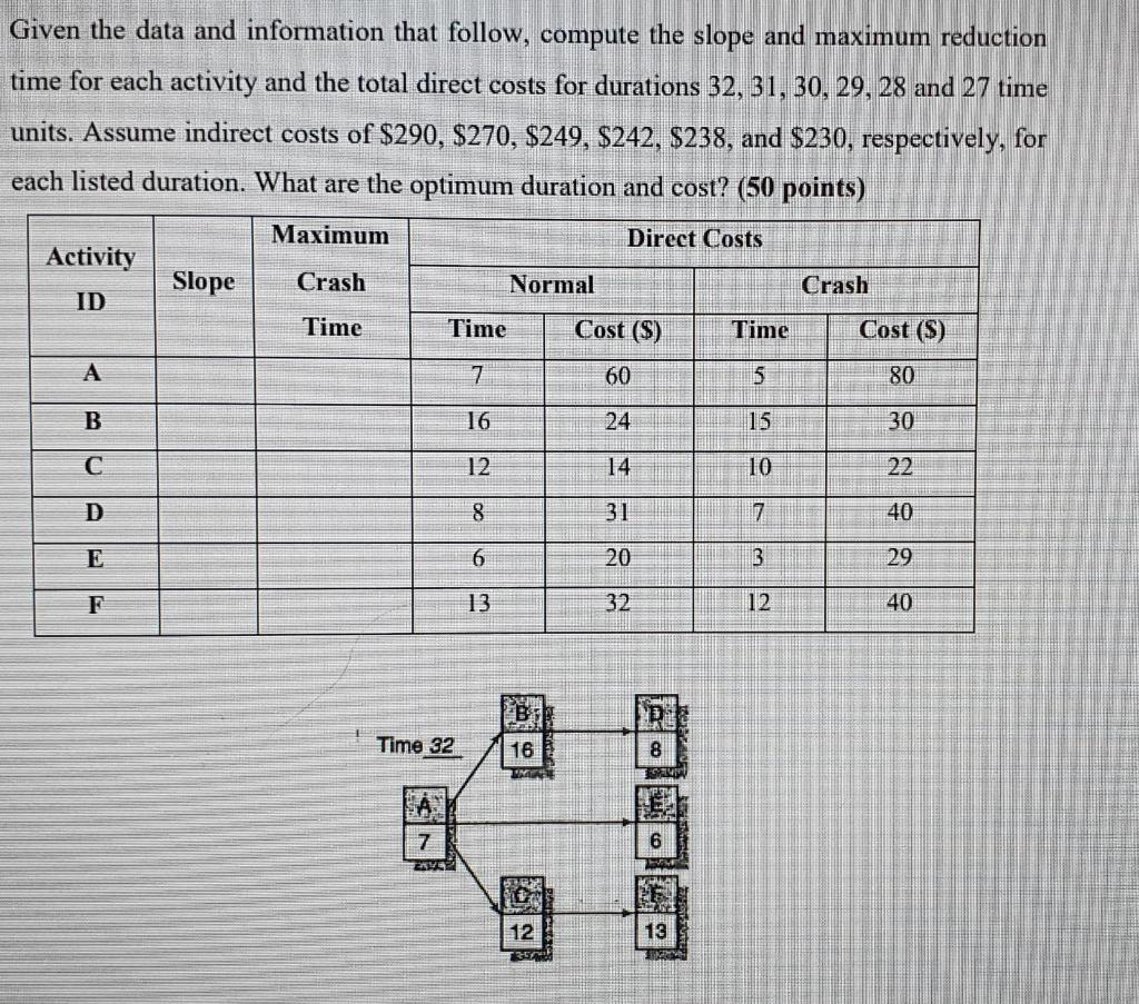 Given the data and information that follow,