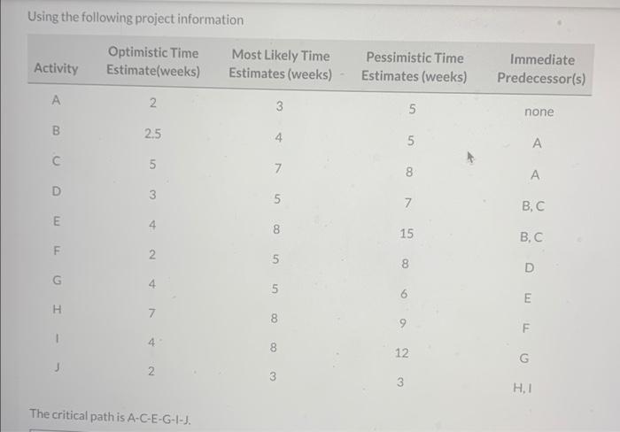 Using the following project information