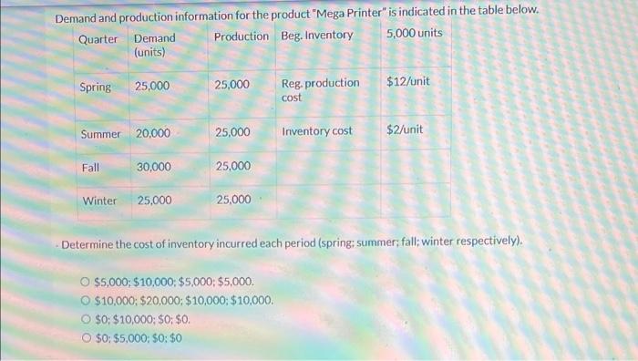 please show work if possible Demand and