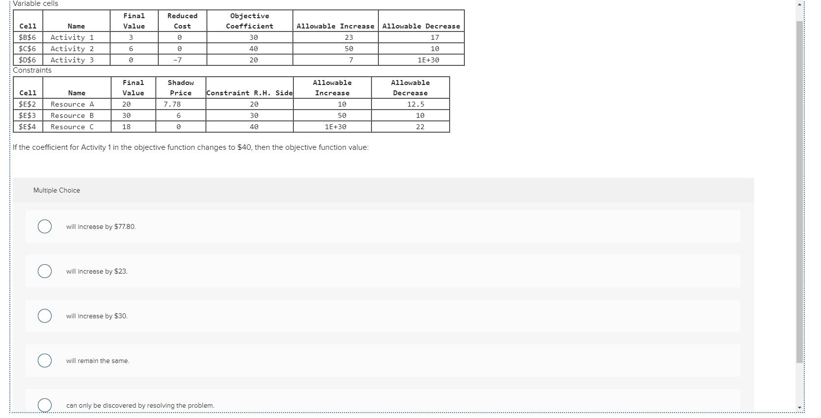 Variable cells Final Value Reduced Cost Objective