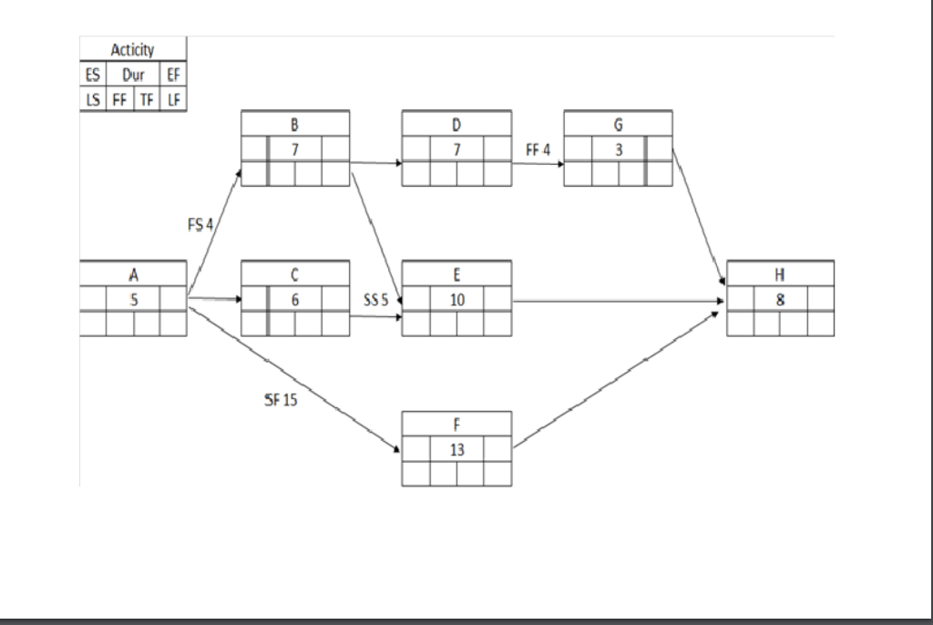 Acticity ES Dur EF LS FF TELF B G D 7 7 FF 4 3 FS