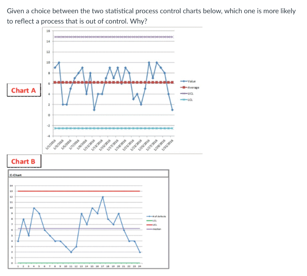 Given a choice between the two statistical