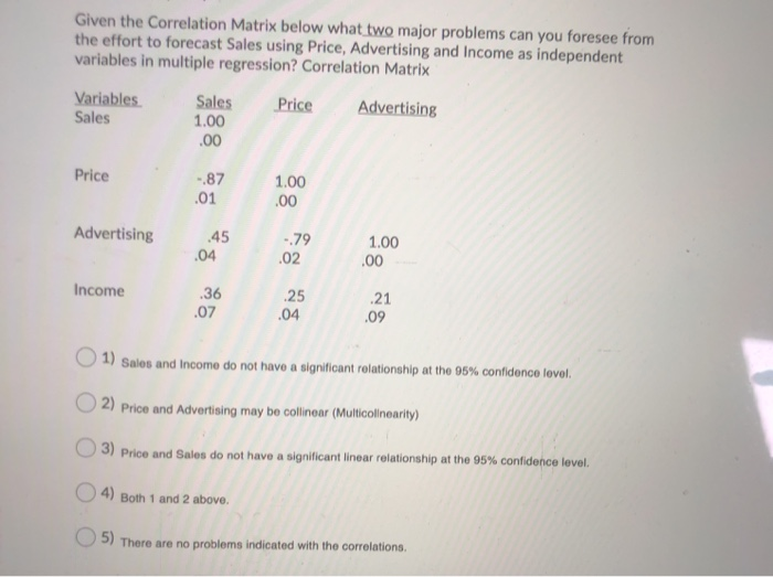 Given the Correlation Matrix below what two major