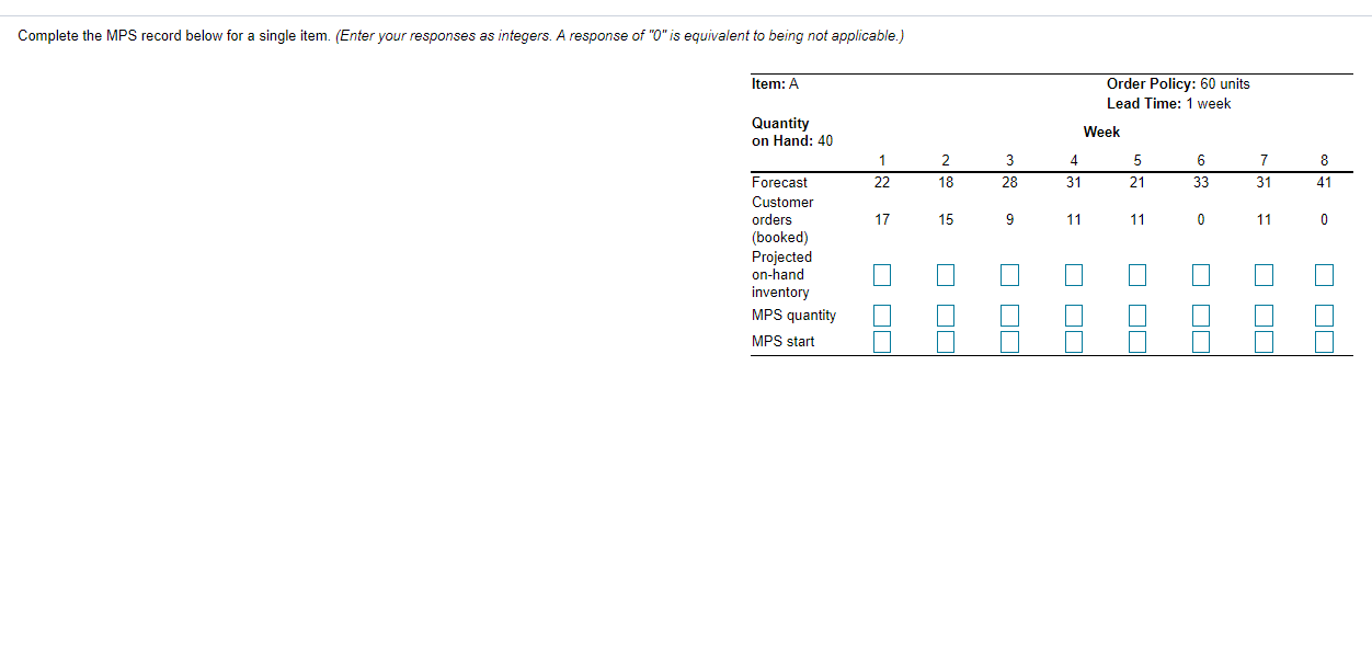 Complete the MPS record below for a single item.