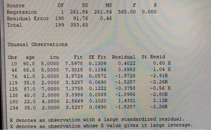 please help Minitab - Untitled ile Edit Data Calc