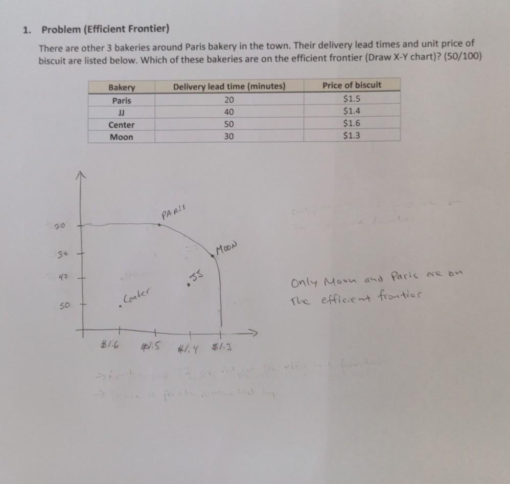 Hello, can someone check my work? thank you ! 1.