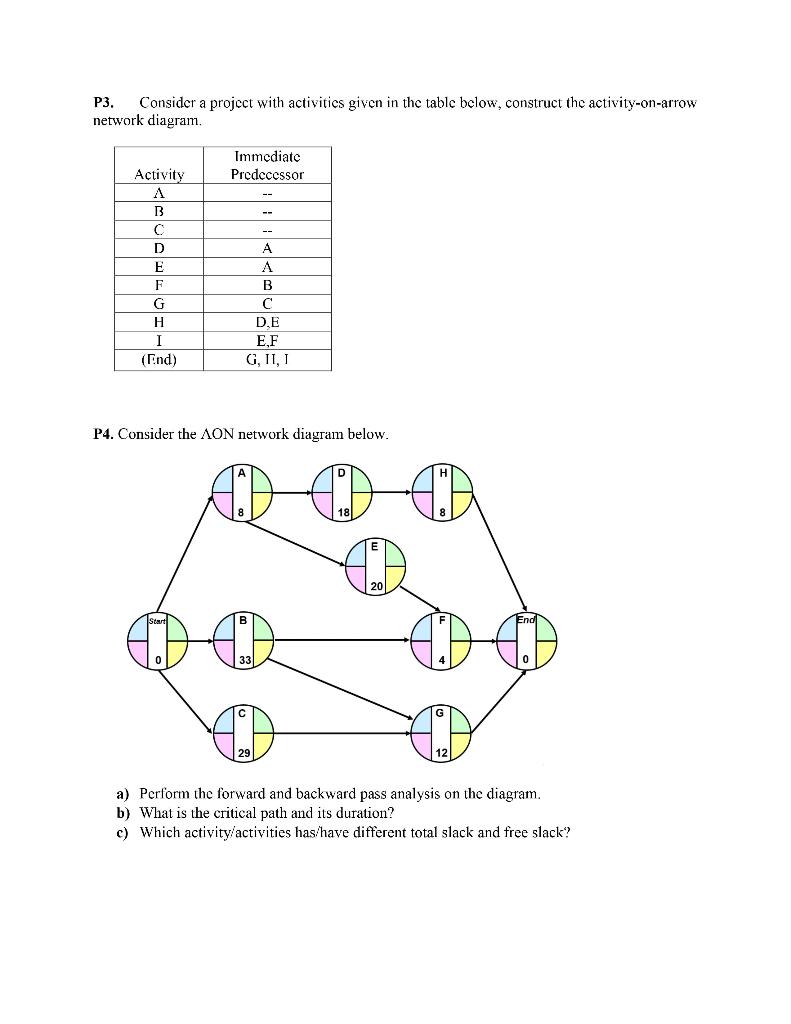 I need the P3 answer P3. Consider a project with