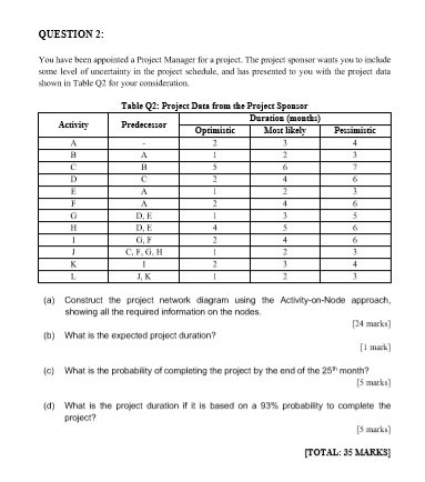QUESTION 2: 4 You have been appointed a Project