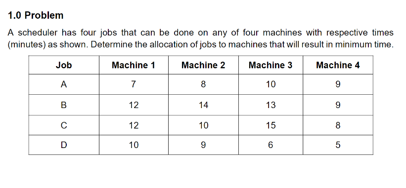 1.0 Problem A scheduler has four jobs that can be