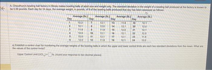 A. Chouthury's bowling ball factory in llingis