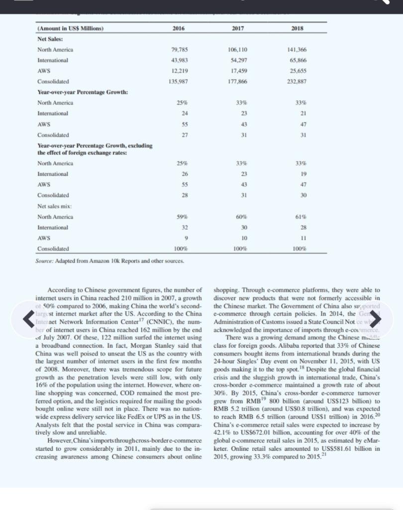 Please answer Discuss the possible challenges