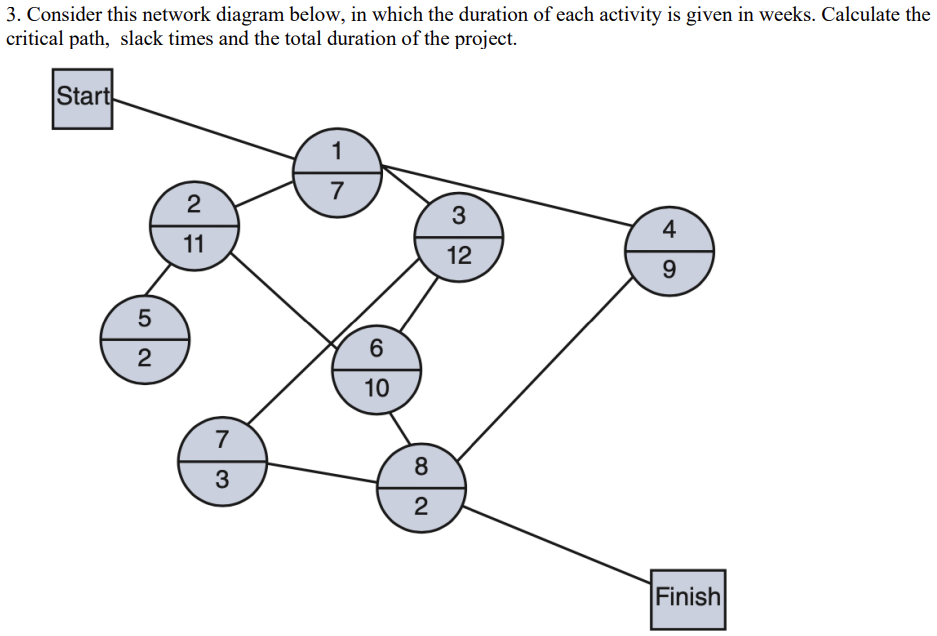 Answer using computer typed language please. 3.
