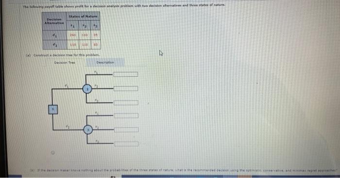 Caratruct a decinion ree far thin problem.