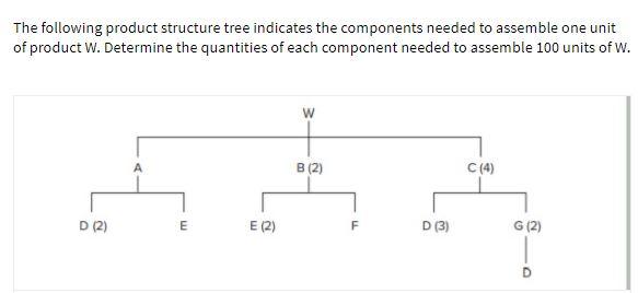 The following product structure tree indicates