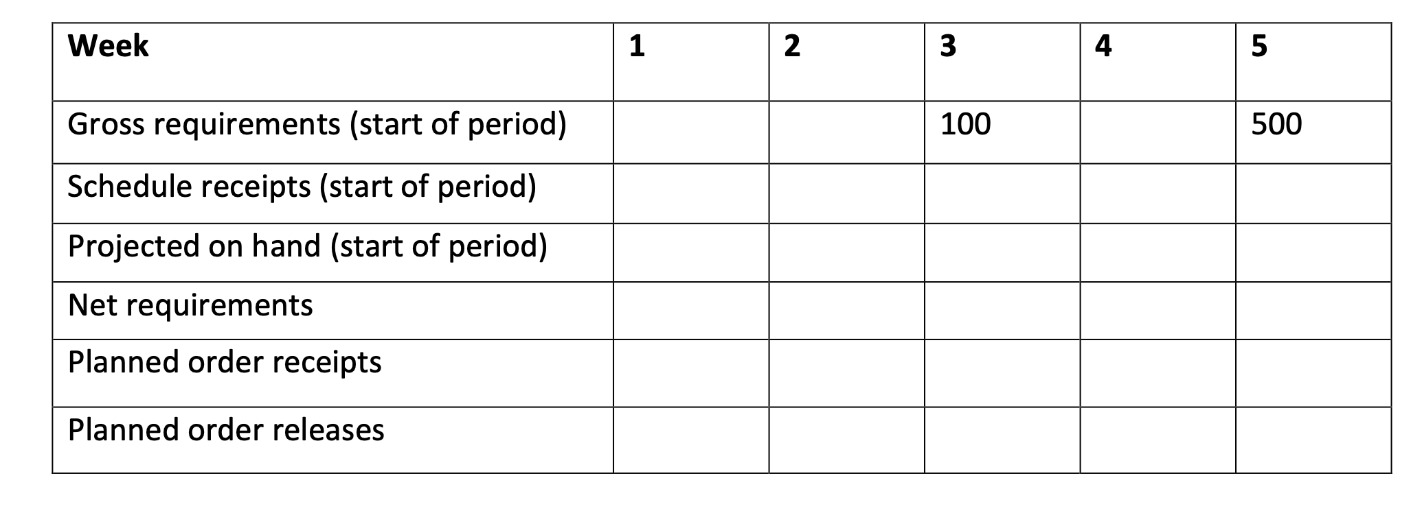 Develop a lot-for-lot solution of component X for