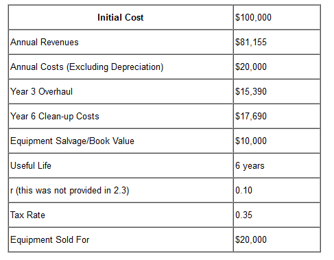 ** Show work and formula in excel ** This will