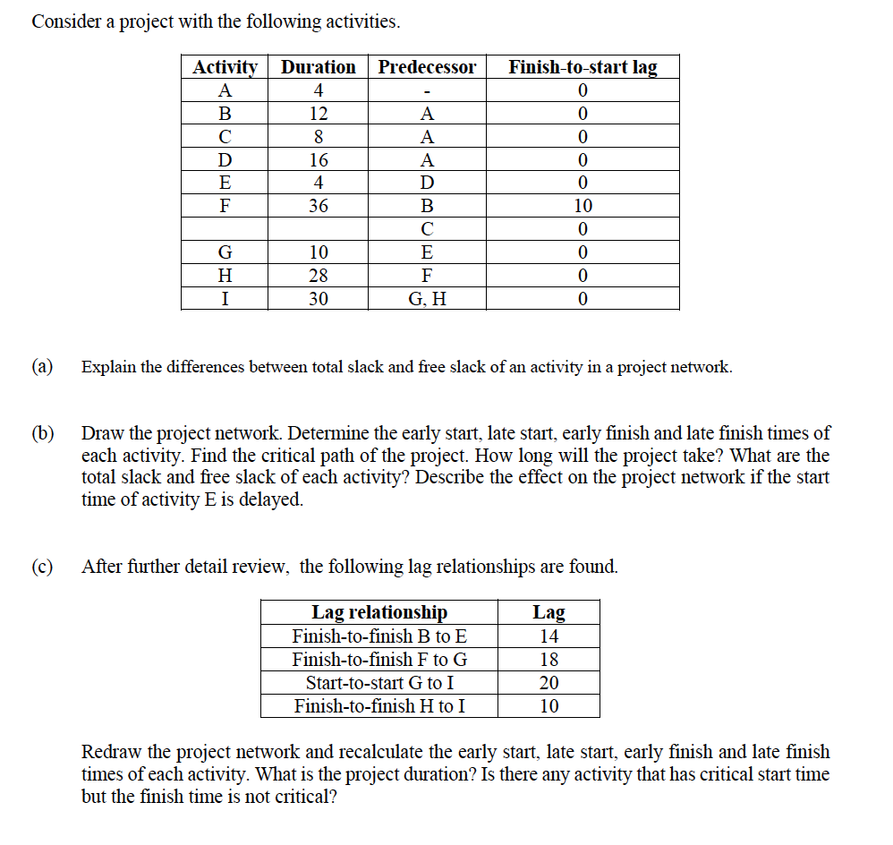 Consider a project with the following activities.