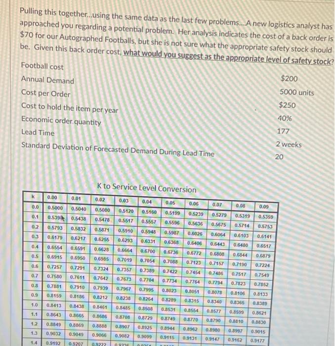 A new logistics analyst has approached you