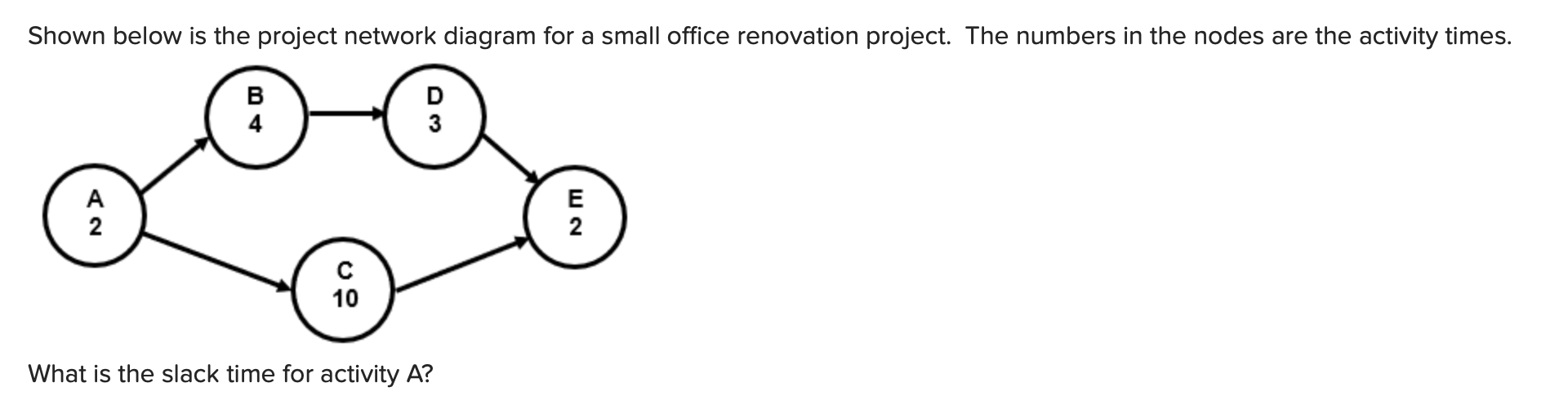 Shown below is the project network diagram for a