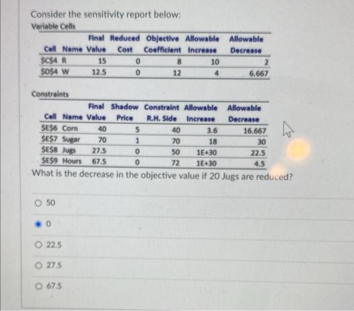 Consider the sensitivity report below: Variable