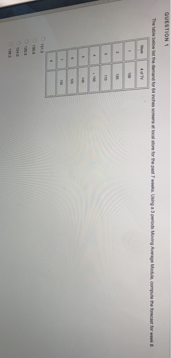QUESTION 1 The table below list the demand for 64