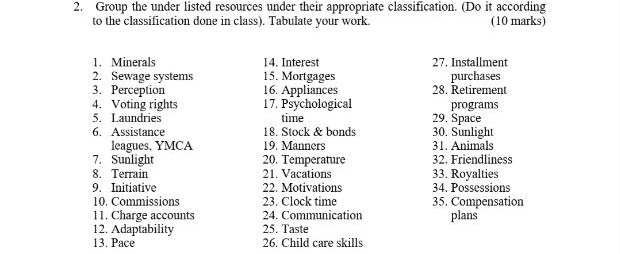 2. Group the under listed resources under their