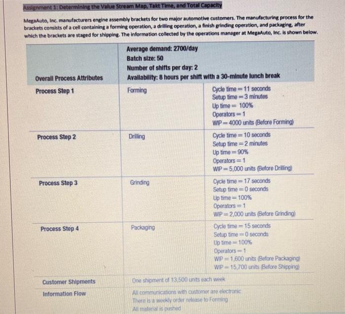 Assignment 1: Determining the Value Stream Mep,