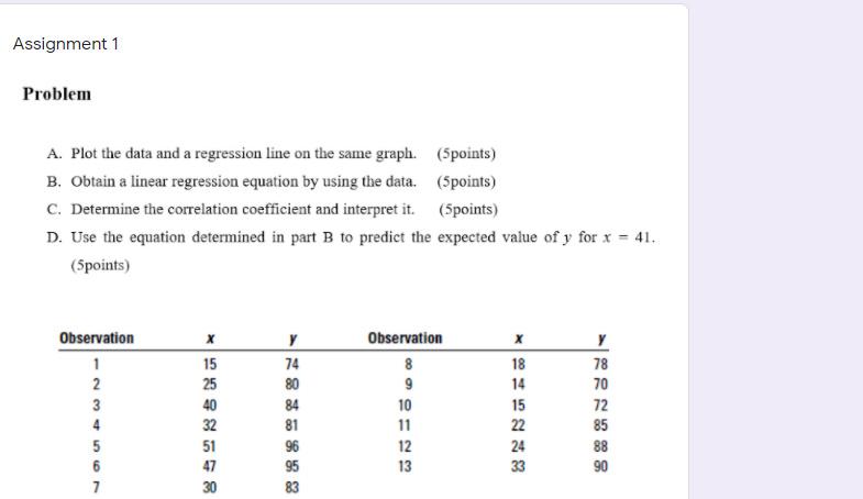 Assignment 1 Problem A. Plot the data and a