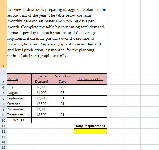 Fairview Industries is preparing its aggregate
