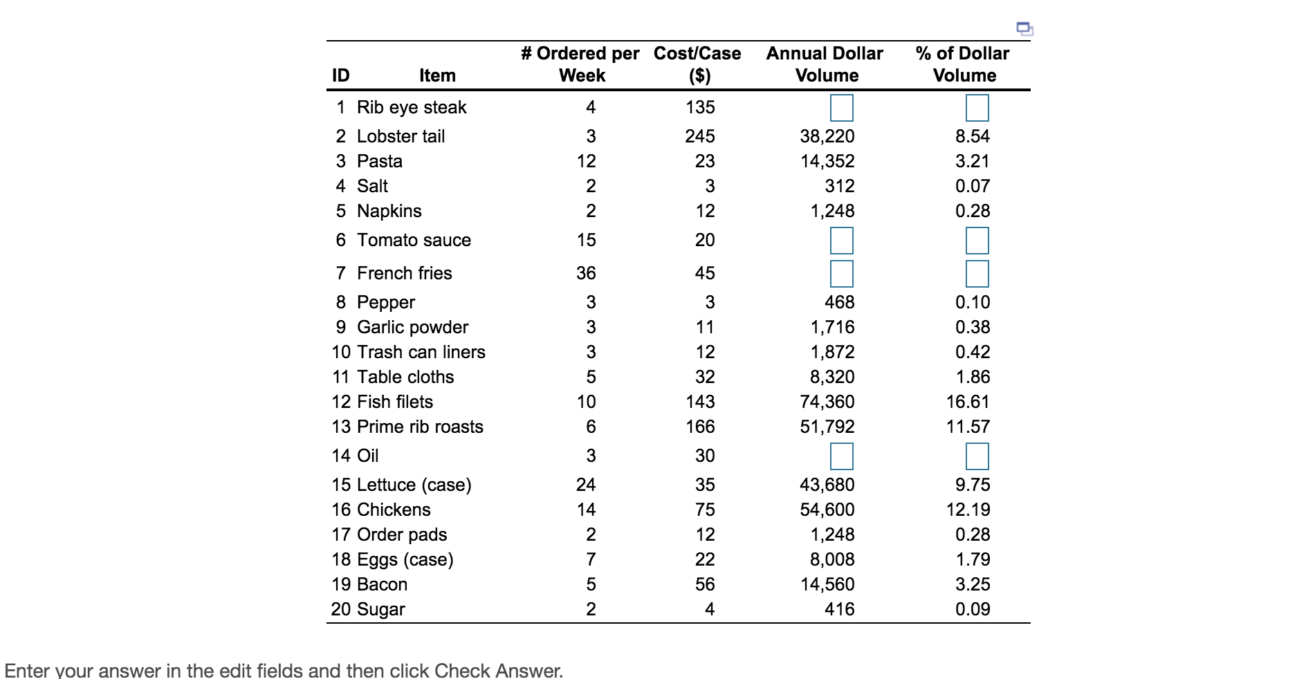 # Ordered per Cost/Case Week ($) Annual Dollar