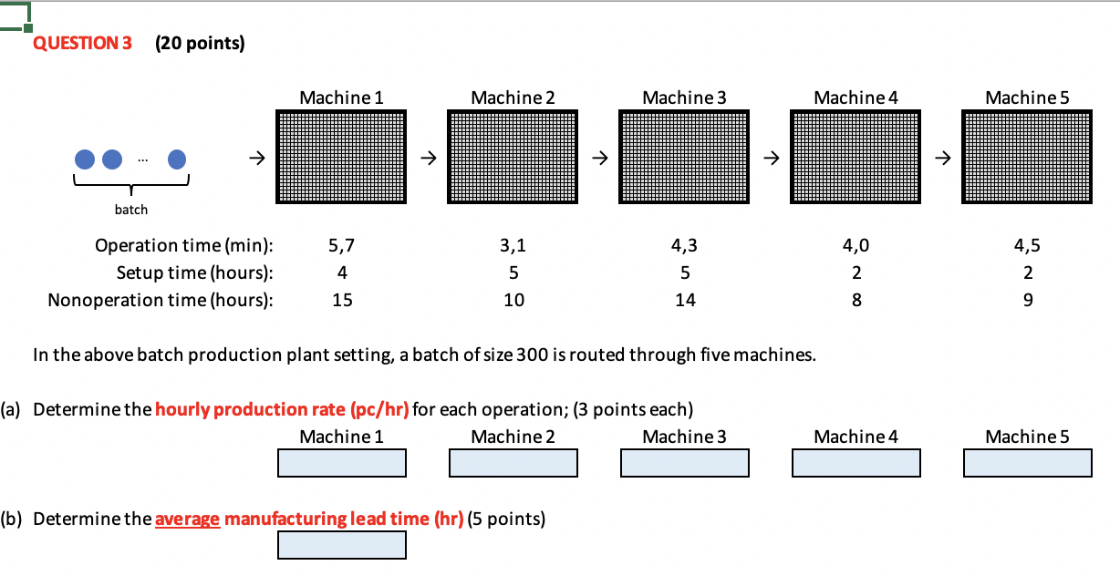 QUESTION 3 (20 points) Machine 1 Machine 2