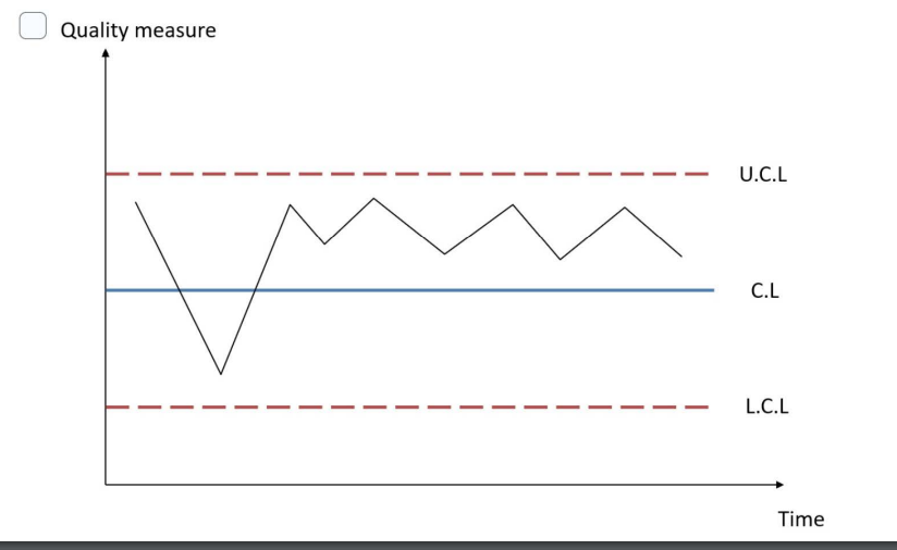 Question 1 Chart 1 Chart 2 Chart 3 Chart 4 Chart