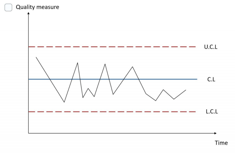 Question 1 Chart 1 Chart 2 Chart 3 Chart 4 Chart