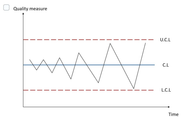 Question 1 Chart 1 Chart 2 Chart 3 Chart 4 Chart