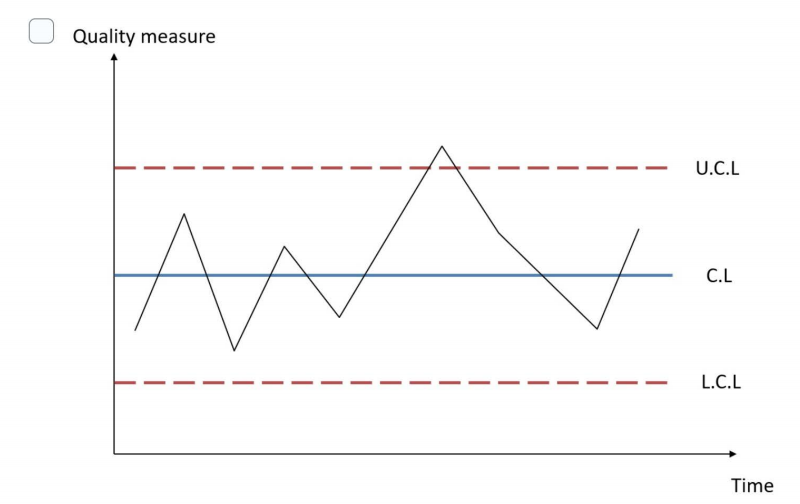 Question 1 Chart 1 Chart 2 Chart 3 Chart 4 Chart