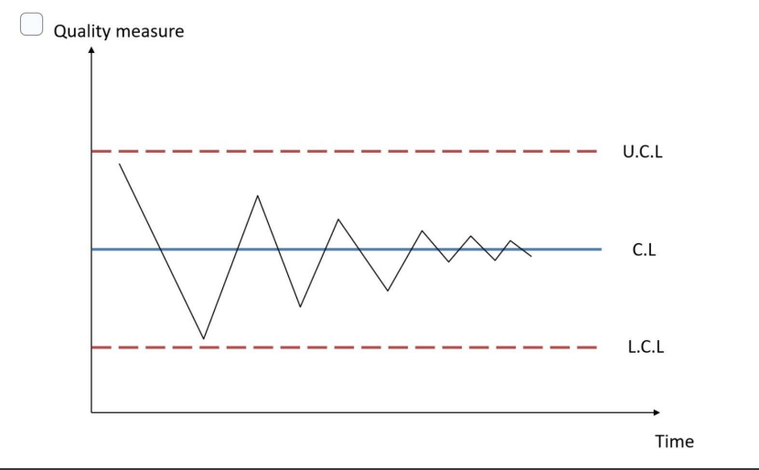 Question 1 Chart 1 Chart 2 Chart 3 Chart 4 Chart
