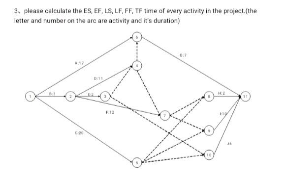 3. please calculate the ES, EF, LS, LF, FF, TF